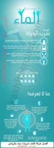 فوائد الماء للأنسان